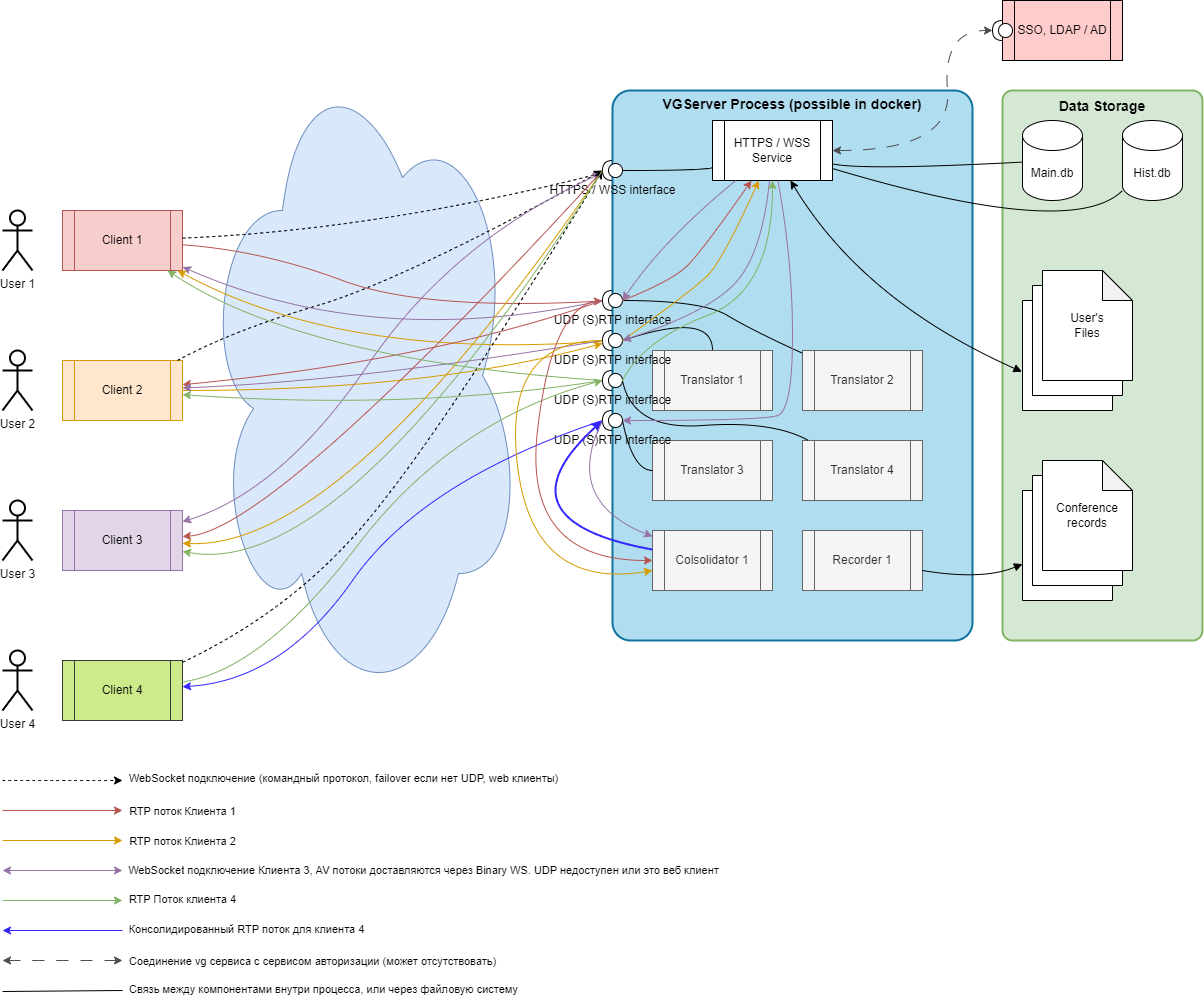 Общая архитектура VideoGrace